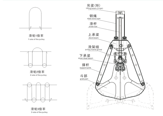 單繩懸掛抓斗說明參數1