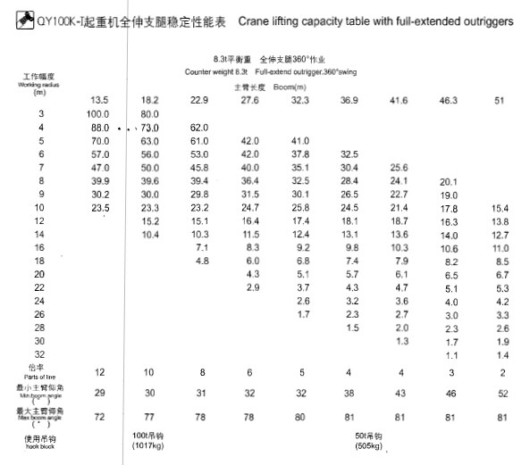 100噸汽車吊參數